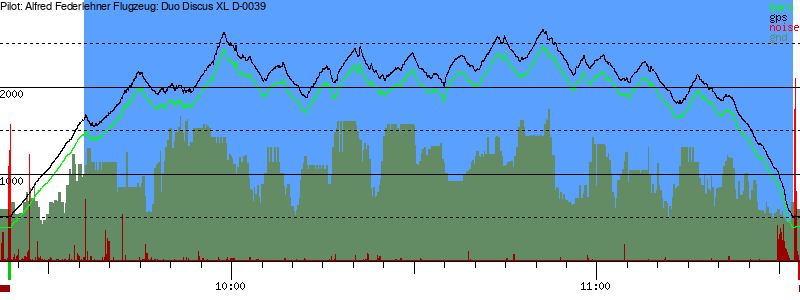 Barometer